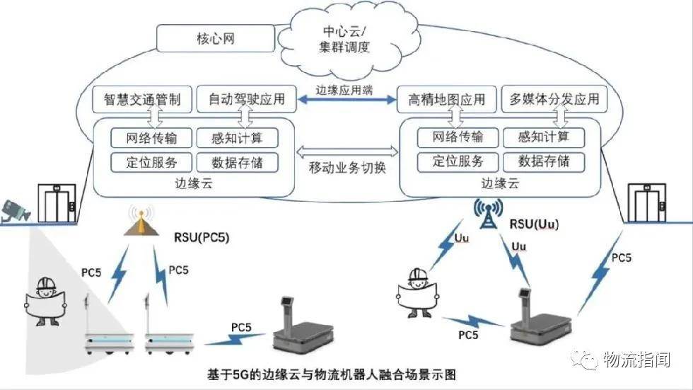 新突破 物流革新者來了！靈動科技V-AMR全球首發，第四代移動機器人公開亮相
