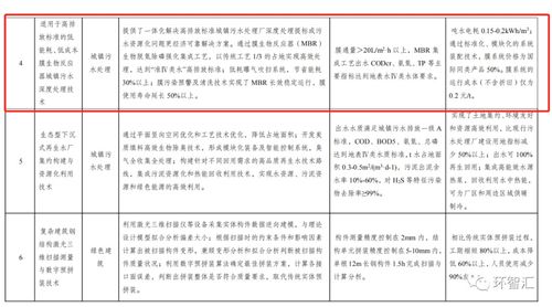 軟件服務(wù)技術(shù)入圍國家綠色技術(shù)推廣目錄 聯(lián)合會(huì)推薦的綠色數(shù)字化轉(zhuǎn)型典范