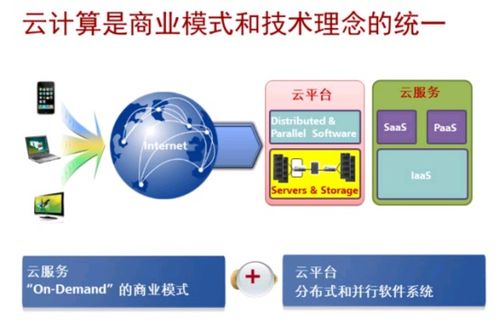 ICT技術發展趨勢 AI、大數據與云計算的融合及其在數據處理與存儲中的應用