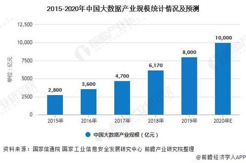 2021年中國大數(shù)據(jù)產(chǎn)業(yè) 市場現(xiàn)狀、趨勢展望與線下場景營銷新機(jī)遇