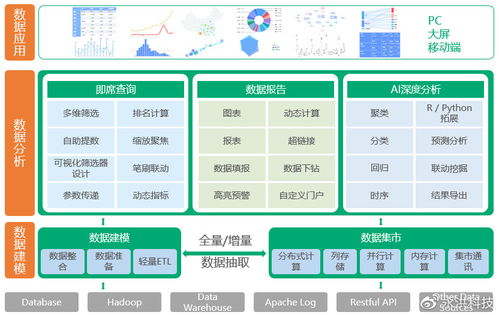 永洪科技榮登年度大數據解決方案Top50，領航數據處理與存儲支持服務